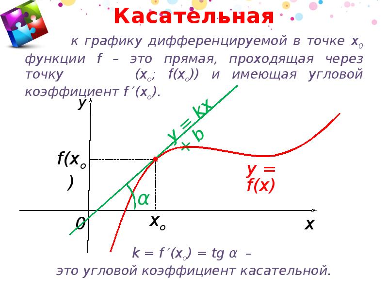 Касательное y 0 3. Касательная к точке 0. Касательная к графику функции х0. Уравнение касательной к графику через производную. Касательная к графику функции в точке.