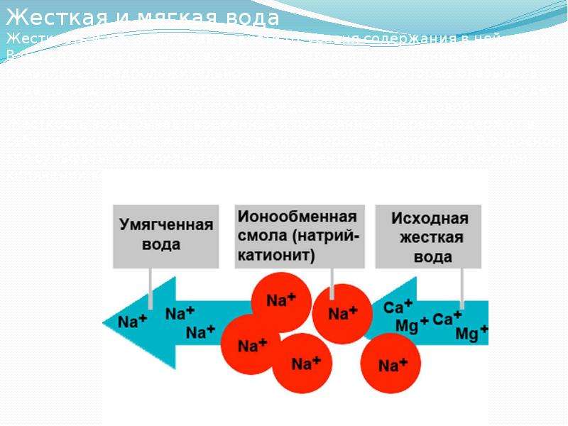 Важнейшие соединения кальция жесткость воды презентация