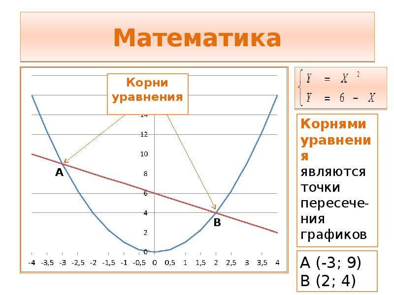 Необходимо диапазон ячеек c5 c9 отформатировать по образцу ячейки c4 тест