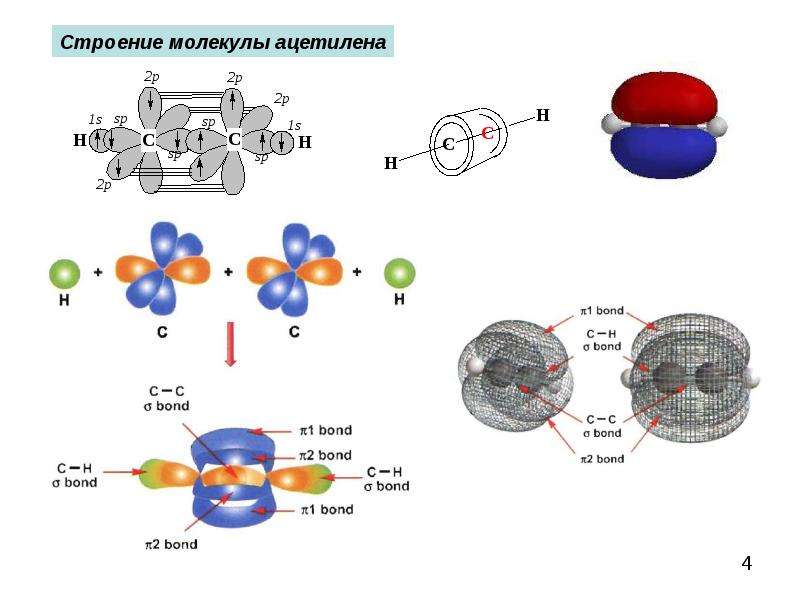 Молекула ацетилена. Схема строения ацетилена. Обобщенная схема электронного строения молекул ацетилена. Ацетилен молекулярное строение. Строение молекулы ацетилена.