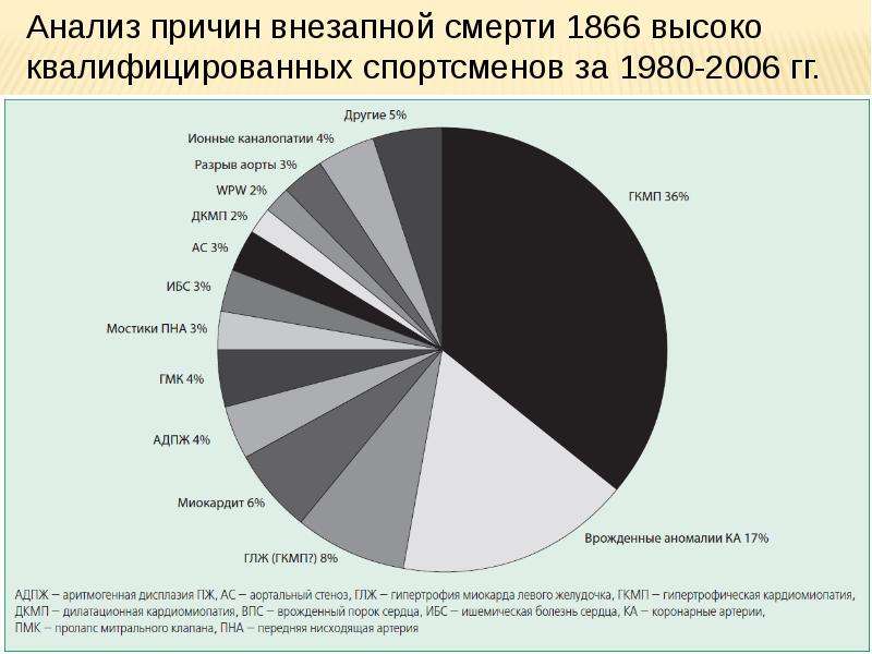 Актуальные проблемы спорта