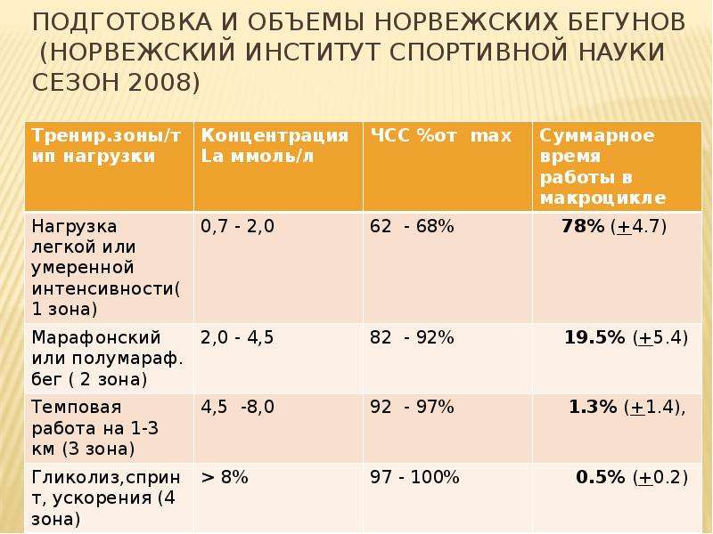 Актуальные объемы