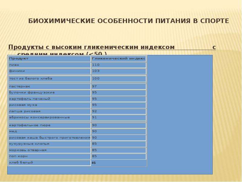 Актуальные проблемы спорта. Актуальные проблемы в спорте список.