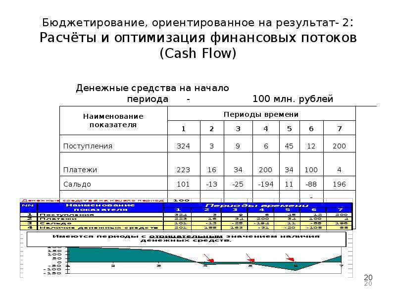 Проект поток cash