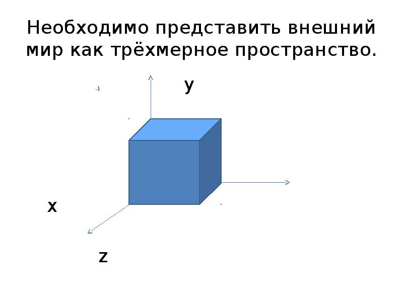 Трехмерное пространство это