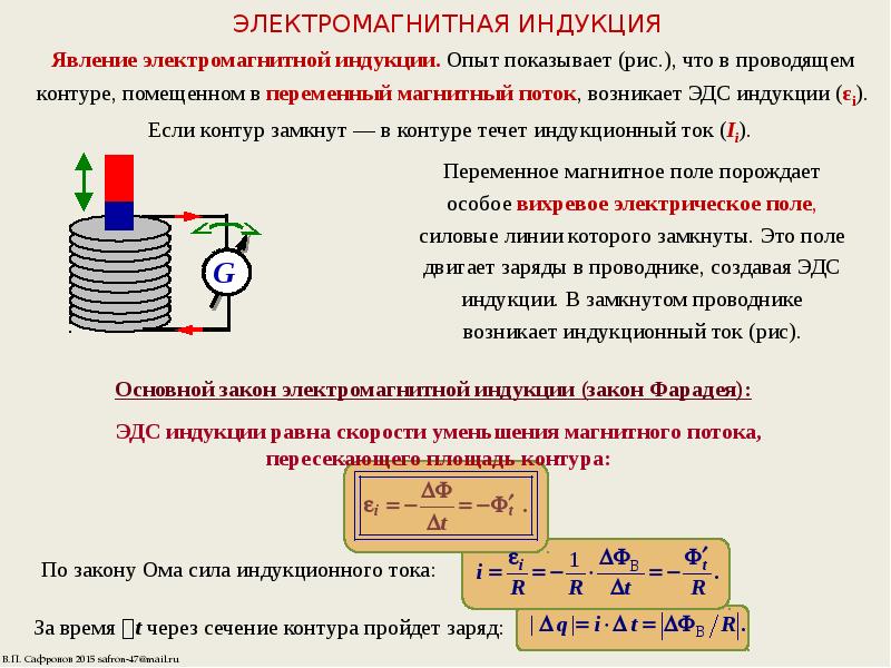 Явление электромагнитной индукции презентация