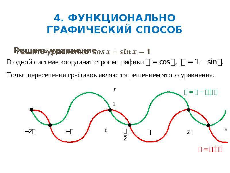 Функциональные методы решения задач. Функционально-графический способ. Функционально графический метод. Функционально-графический метод решения уравнений. Красивые функциональные графики.