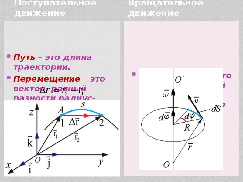 4 поступательное движение