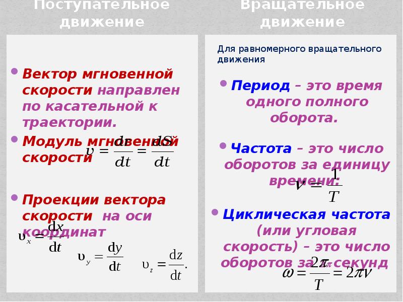 Проект по физике первый курс