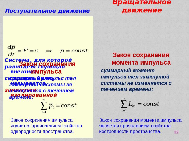 Характеристики поступательного движения