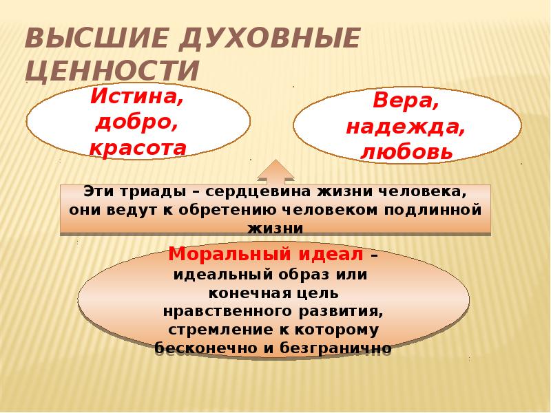 Духовные ценности указ