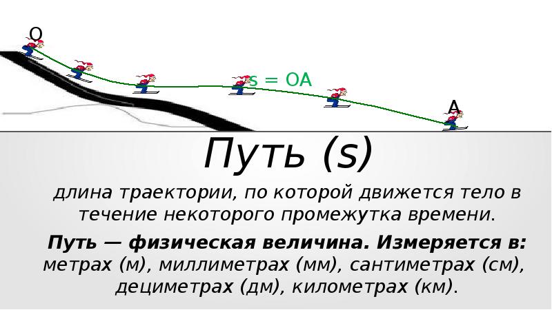 Траектория механического движения