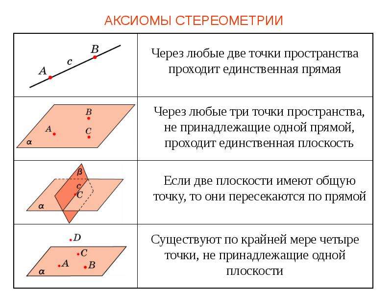 Элементы стереометрии, слайд 2