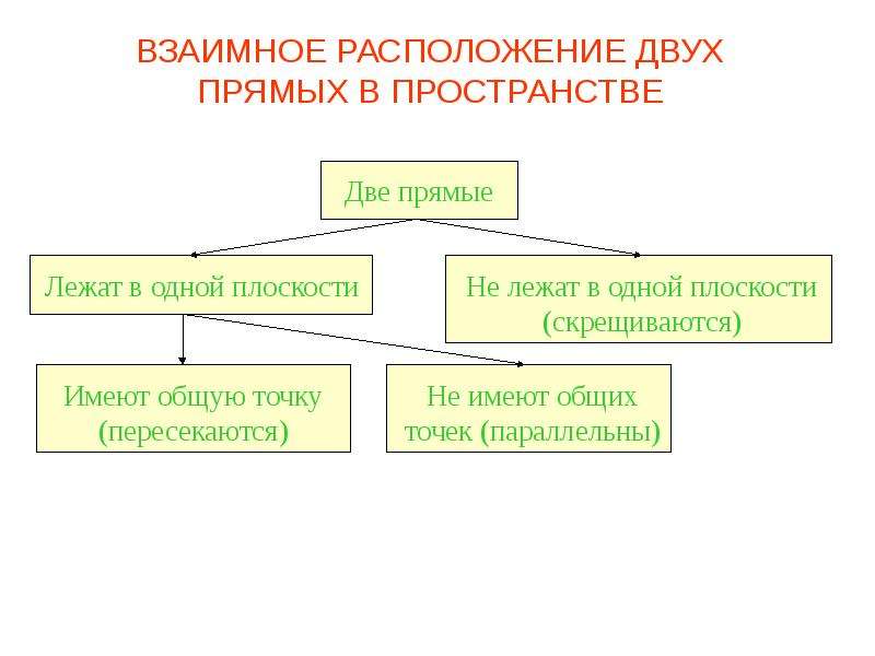 Элементы стереометрии, слайд 4