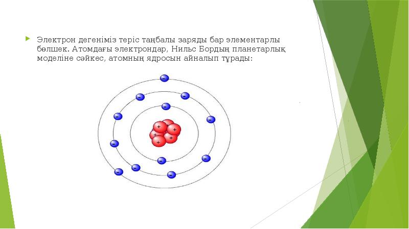 Презентация про электрон