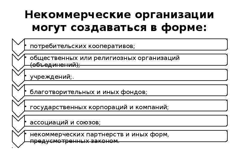 Некоммерческие юридические лица. НКО типы организаций. Субъекты некоммерческих организаций. Некоммерческие организации создаются в форме. Некоммерческ еорганиации.