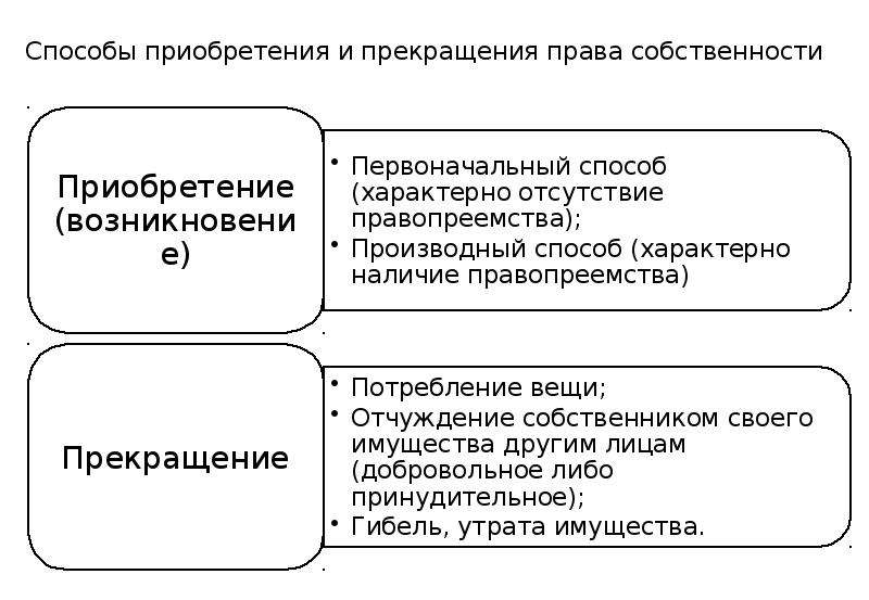 Производное право приобретение