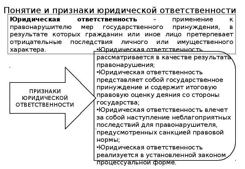 Понятие и признаки юридического процесса. Признаки юр ответственности. Признаки юридического лица кратко. Жилищное право понятие предмет метод.