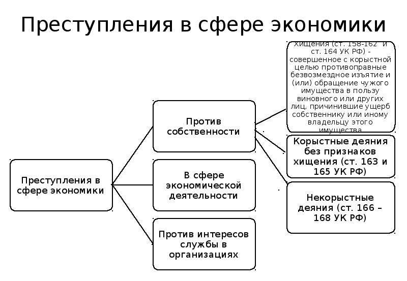 Право и экономика