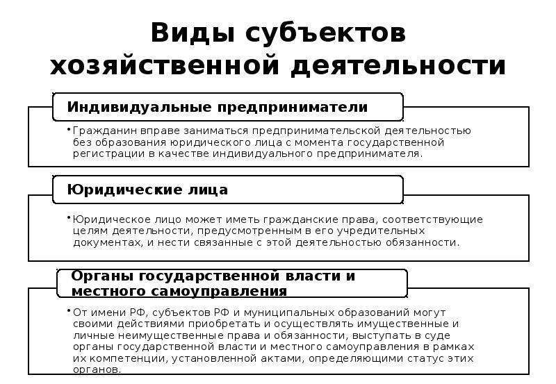 В течение какого времени хозяйствующий субъект