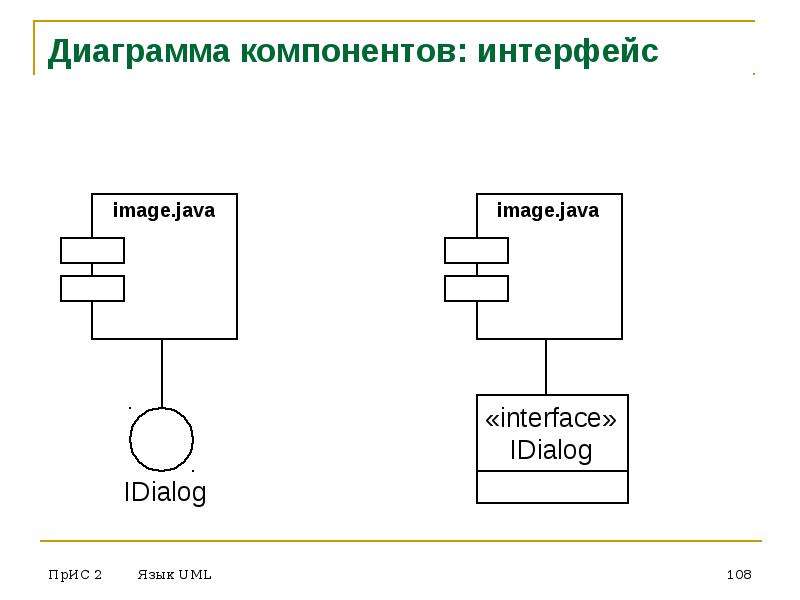 Диаграмма компонентов. Диаграмма компонентов библиотека. Диаграмма компонентов сайта. Диаграмма компонентов Интерфейс. Диаграмма компонентов автосервис.