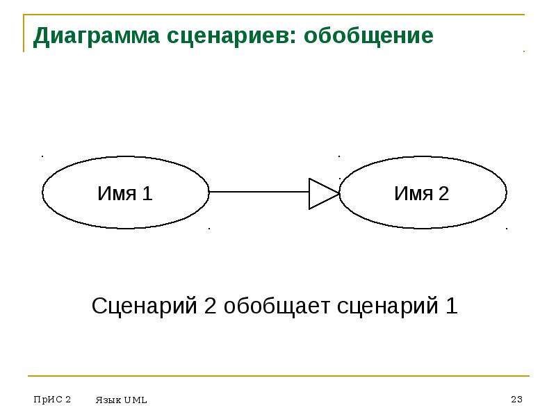 Диаграмма сценариев использования