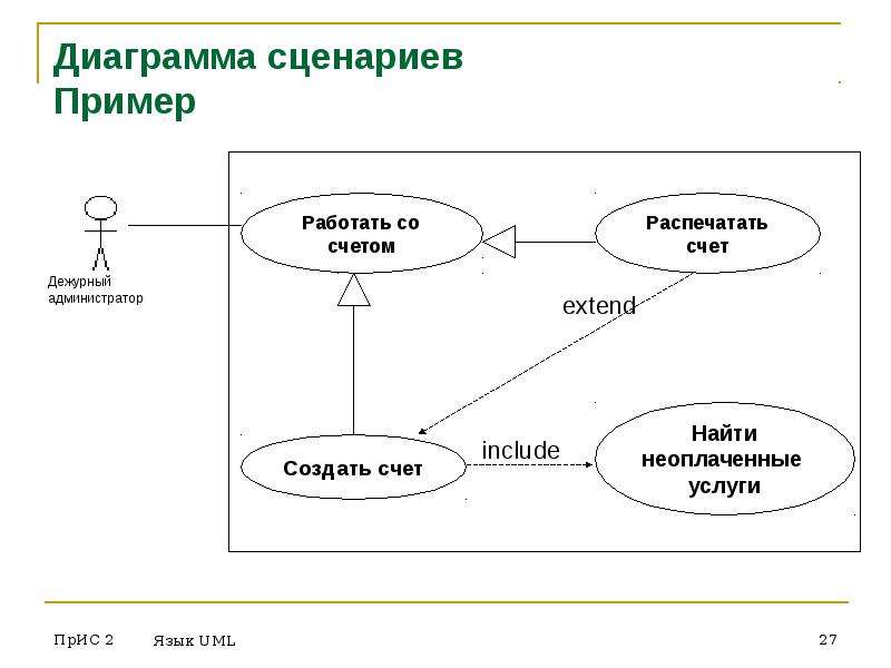 Тест диаграммы языка uml