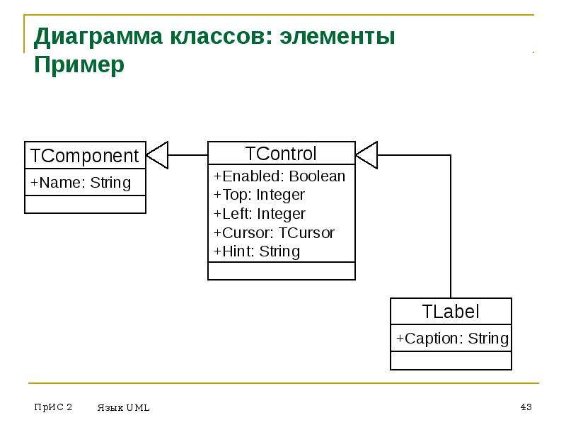 Диаграмма классов vs