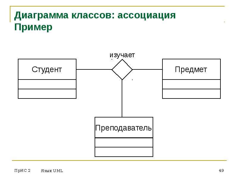 Диаграммы классов представляют