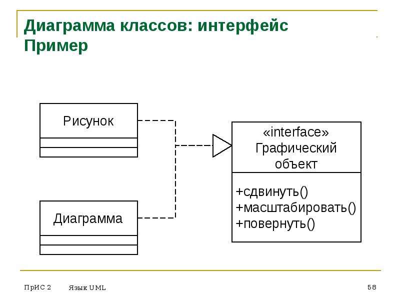 Язык uml. Диаграмма классов Интерфейс. Диаграмма интерфейсных классов. Диаграмма классов веб сайта. Диаграмма классов интернет магазина.