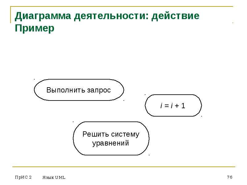 Метод действие по образцу