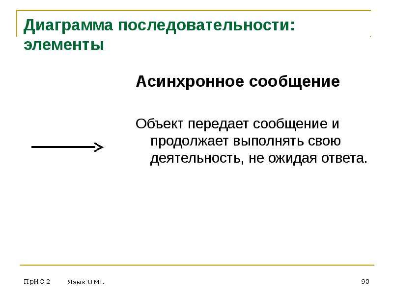 Асинхронными сообщениями