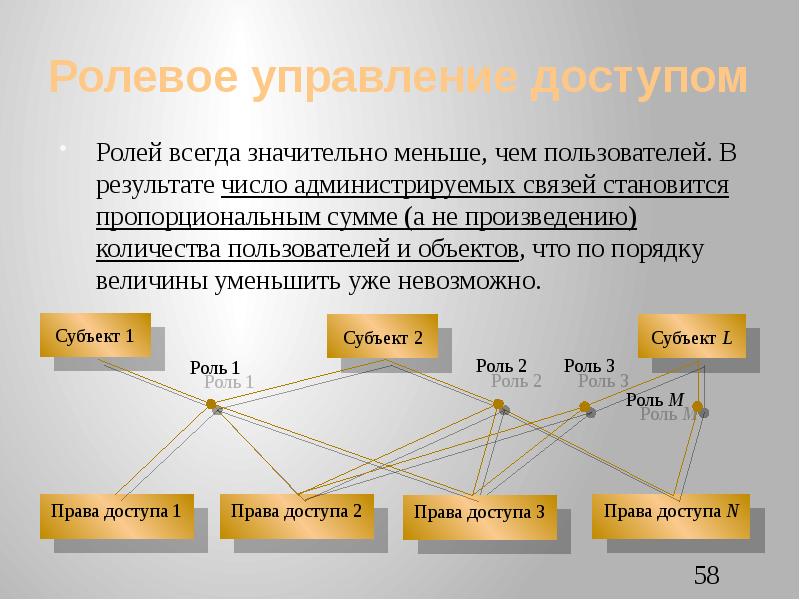 Проект моя ролевая модель