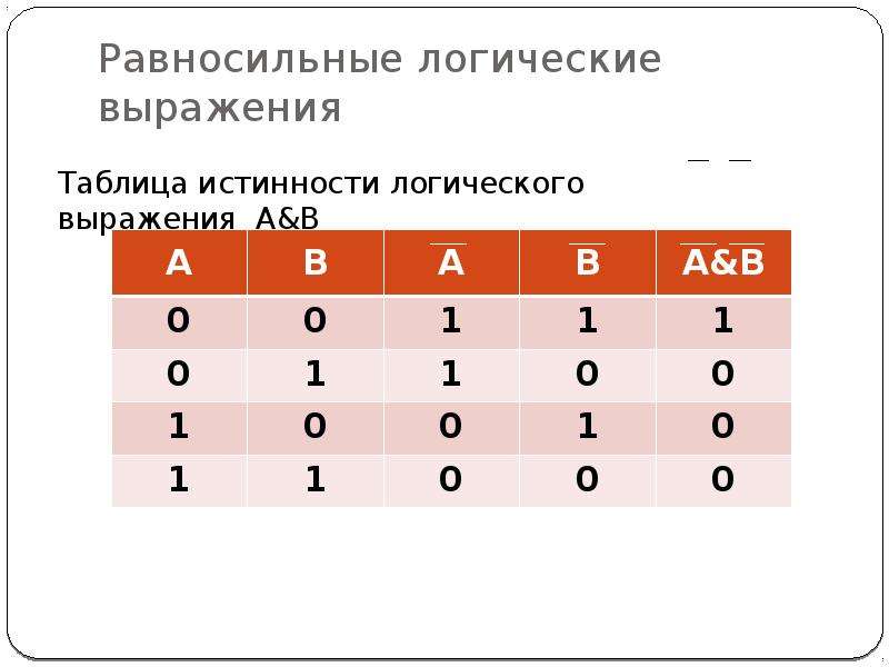 Таблица значений логических выражений. Таблица истинности ABF. Таблица истинности а б 1 f. Какому логическому выражению соответствует. Какие логические выражения.