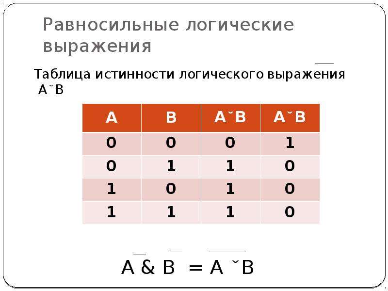 Таблица истинности выражения. Таблица истинности а б 1 f. Таблица истинности 001 АБФ. Таблица истинности соответствует логическому выражению. Не в логических выражениях.