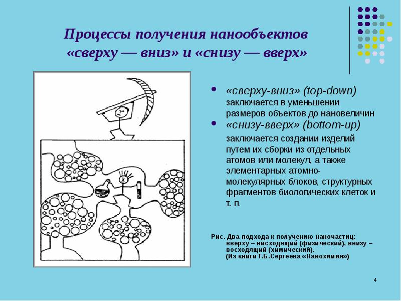 Заключается в создании