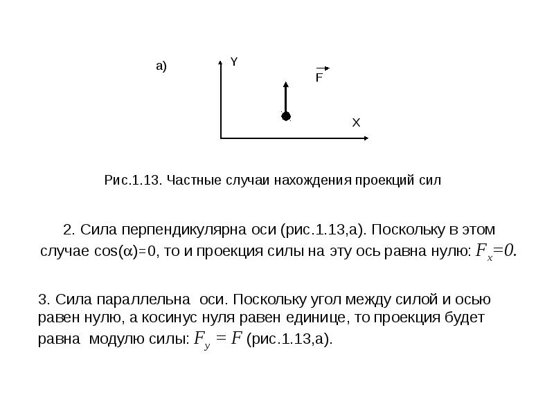 Проекция силы на ось равна 0