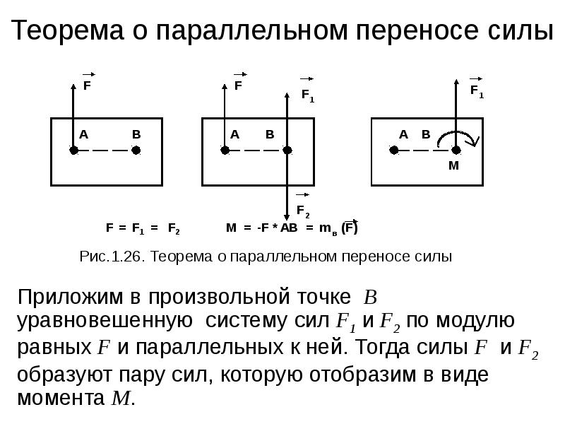 Известно что в параллельном переносе точка а