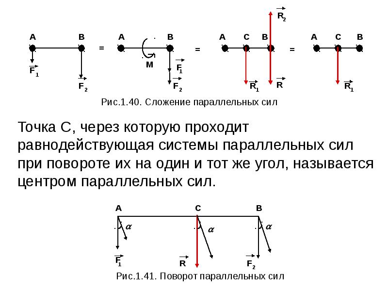 Законы механики 9 класс. Сложение параллельных сил теоретическая механика. Сложение параллельных сил техническая механика. Система параллельных сил сложение параллельных сил. Сложение параллельных сил центр параллельных сил.