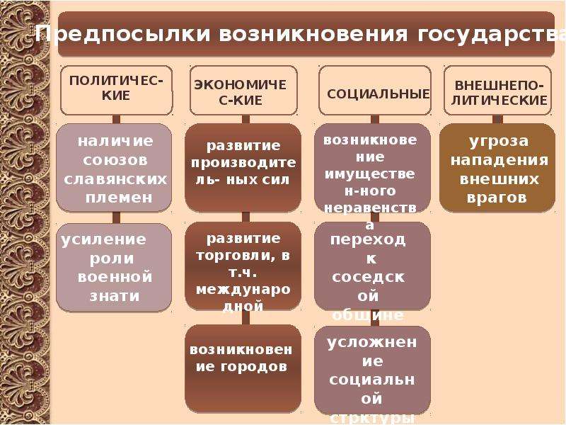 Образ государства. Составить образ страны. Образов государственность. Формирование нового образа страны. Внешний образ страны примеры.