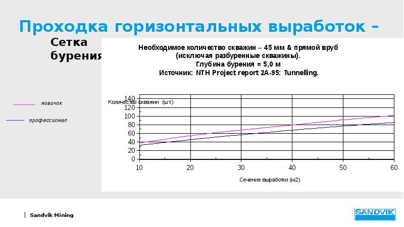 Горизонтальная выработка