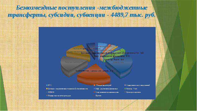 Презентация лучшая муниципальная практика сельского поселения