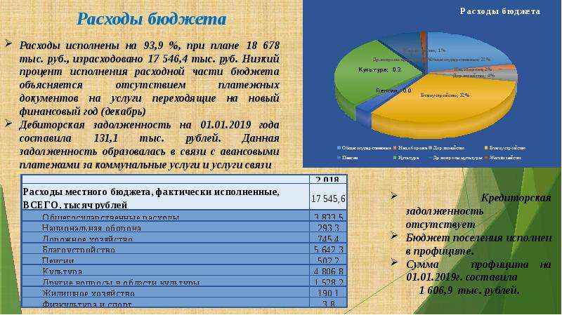 Отчет главы презентация