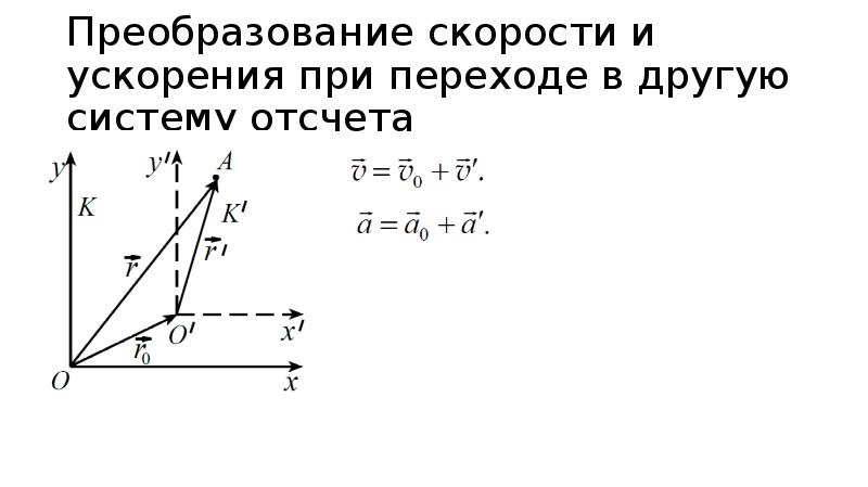 Система отсчета скорость ускорения. Преобразование скоростей и ускорений в СТО. Формулы преобразования скоростей и ускорений. Преобразование скорости и ускорения. Преобразование формулы ускорения.