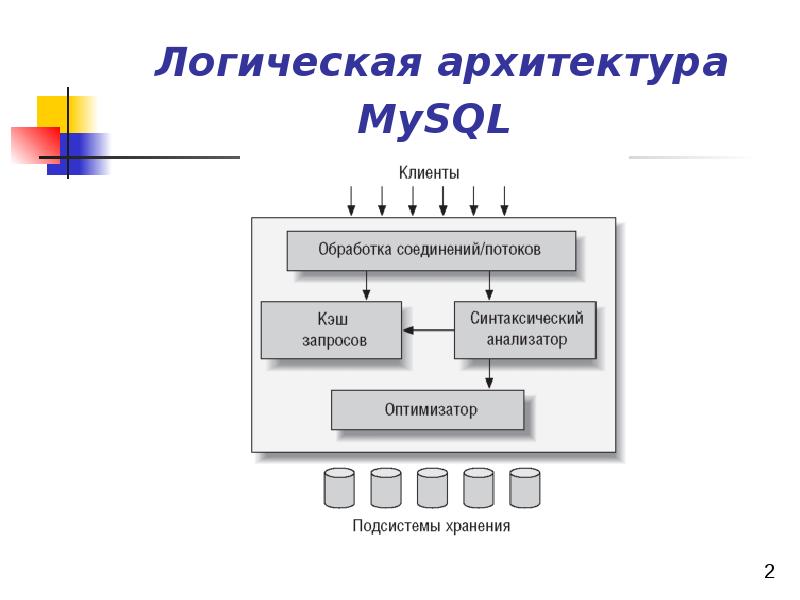 Логика групп