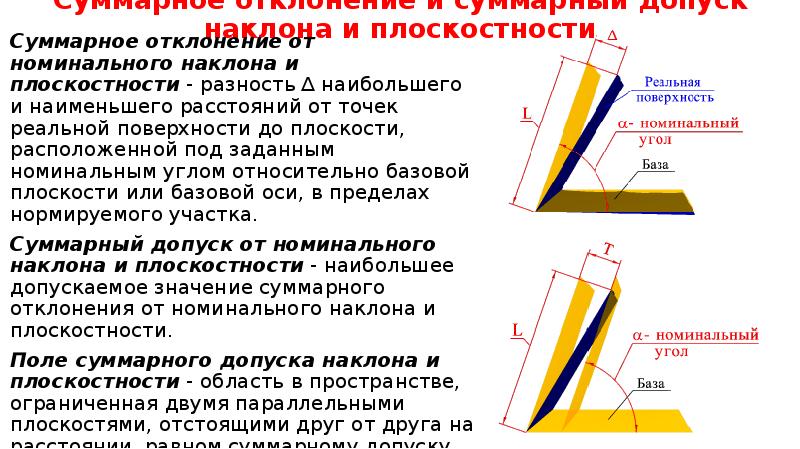 Что такое отклонение. Отклонение формы и расположение поверхности суммарное отклонение. Суммарные отклонения формы и расположения поверхностей. Суммарное отклонение расположения поверхности. Допуск наклона поверхности относительно поверхности.