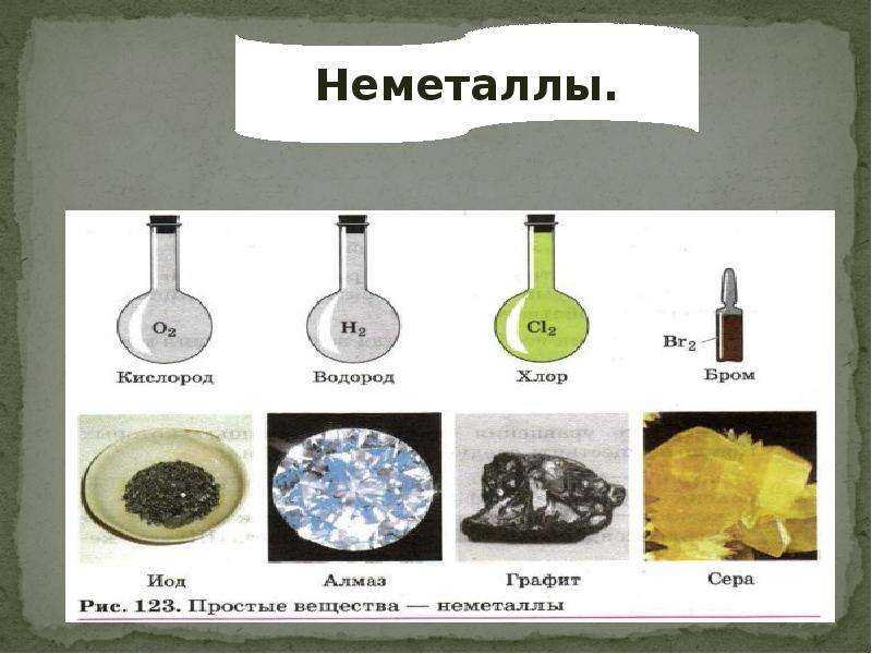 Химические элементы которые образуют простые вещества неметаллы. Металлы и неметаллы. Простые металлы и неметаллы. Неметаллы презентация. Неметаллы в химии.