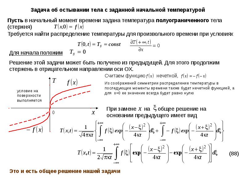 Метод источников