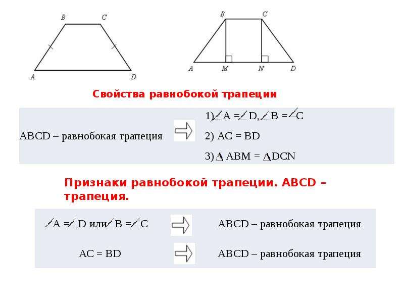 Как найти параллельные стороны трапеции