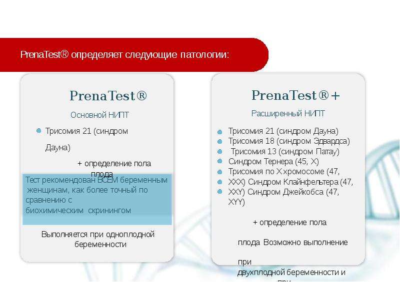 Неинвазивный тест при беременности. НИПТ на синдром Дауна. Неинвазивные Пренатальные тесты. НИПТ презентация.